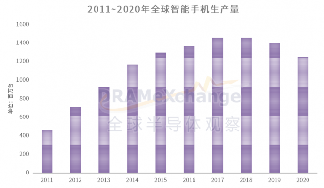 谁将取代手机，成为半导体下一个宠儿？