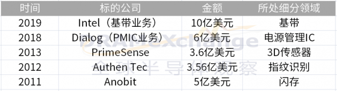 谁将取代手机，成为半导体下一个宠儿？