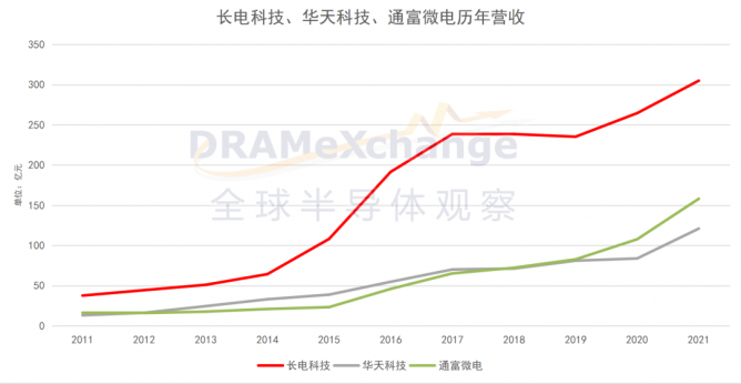 谁将取代手机，成为半导体下一个宠儿？