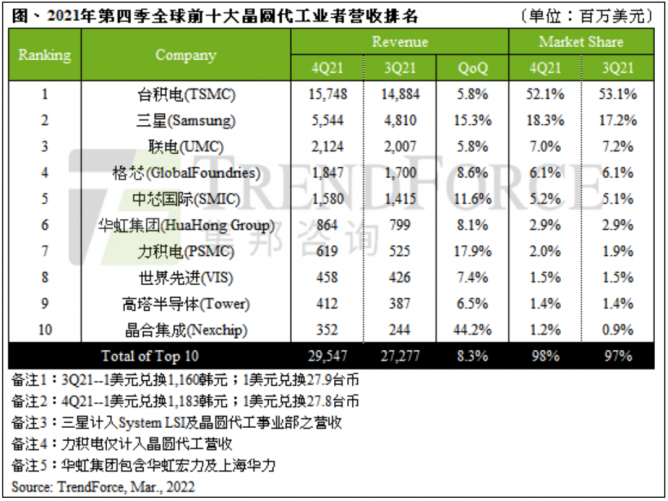 谁将取代手机，成为半导体下一个宠儿？