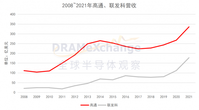 谁将取代手机，成为半导体下一个宠儿？