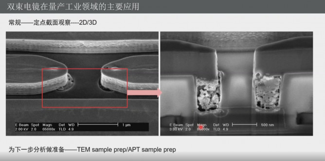 关于半导体器件良率提升及失效分析，这里有一份干货分享