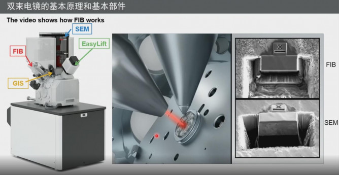 关于半导体器件良率提升及失效分析，这里有一份干货分享