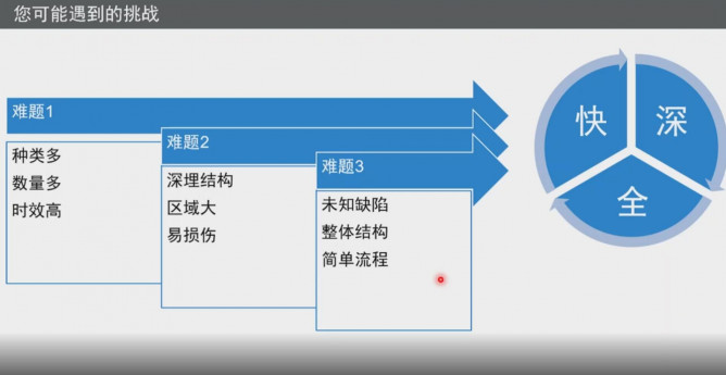 关于半导体器件良率提升及失效分析，这里有一份干货分享