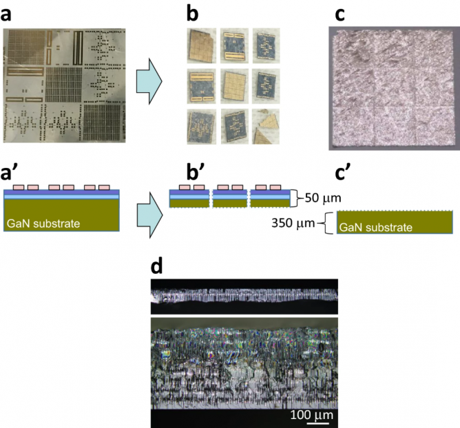 GaN单晶衬底减薄新技术