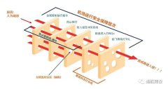 国际机场协会发布本年度跑道安全手册介绍跑道状态灯