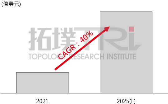 功率半导体市场持续成长，哪个领域最具爆发力？