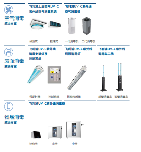 昕诺飞捐赠紫外线消毒产品助力上海高校疫情防控