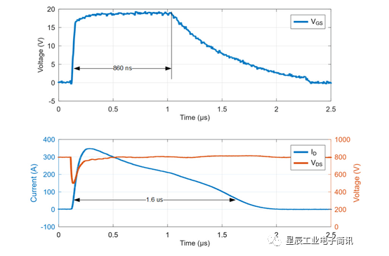 第四代SiC MOSFET 突破电力电子领域边界