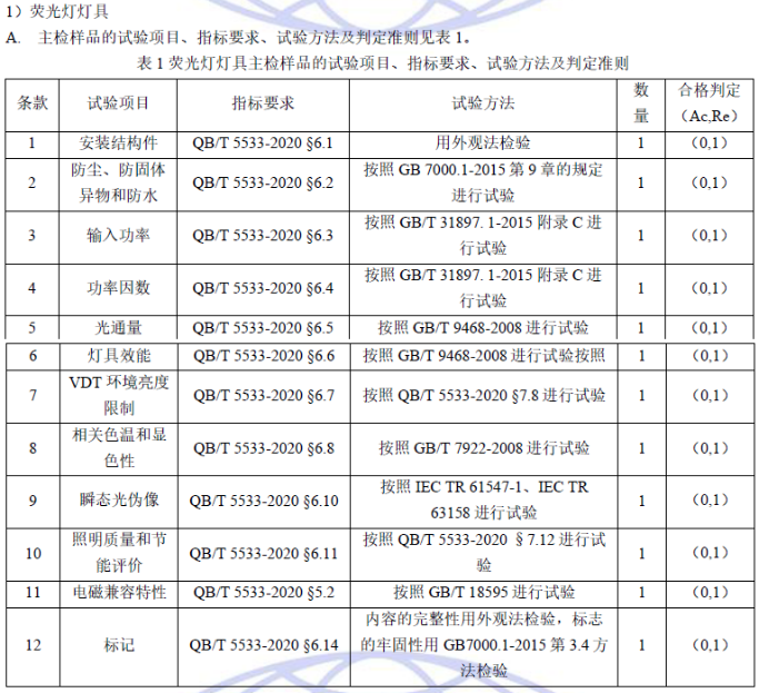 CQC于近日推出“教室照明灯具性能认证”