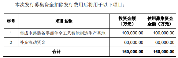 客户涵盖ASML/中微公司等厂商，富创精密科创板IPO首发过会