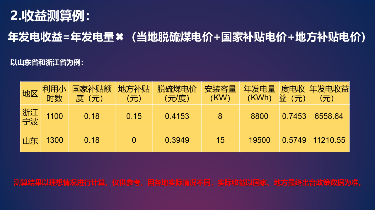 户用光伏安装要点有哪些？