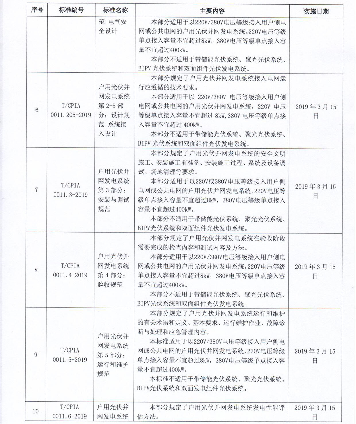 户用光伏安装要点有哪些？