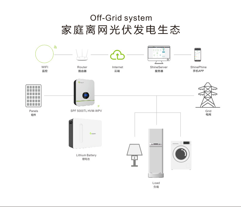 从并网到离网，思维要有哪些改变？