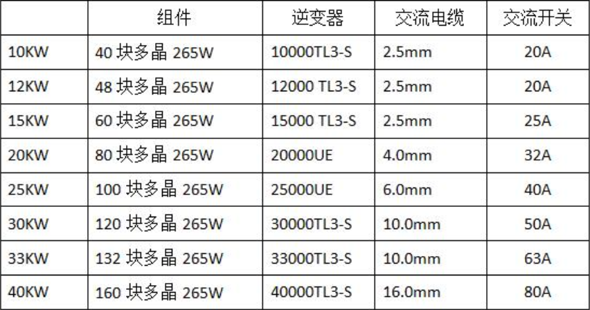 分布式工商业光伏项目典型设计方案