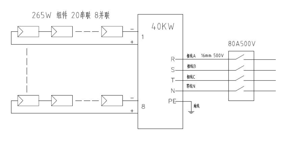 分布式工商业光伏项目典型设计方案