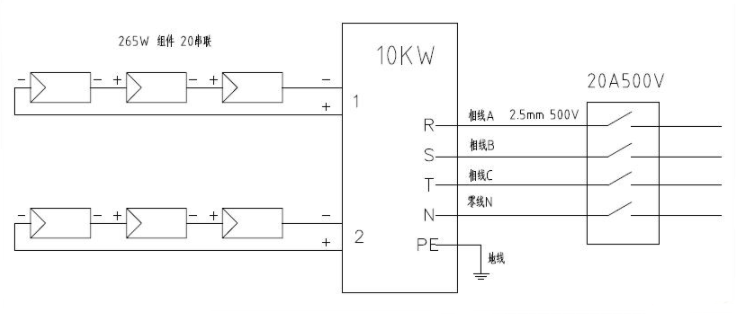 分布式工商业光伏项目典型设计方案