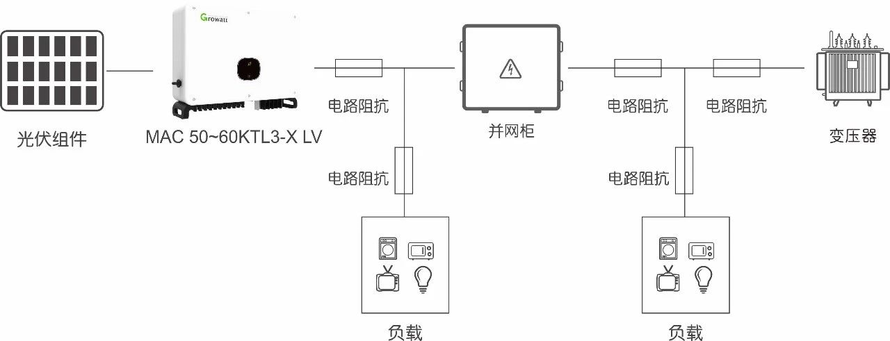 ​电网电压对光伏系统发电量的影响有多大？