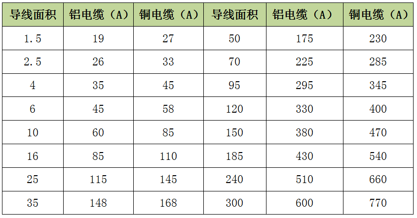 光伏系统如何巧用铝合金电缆？