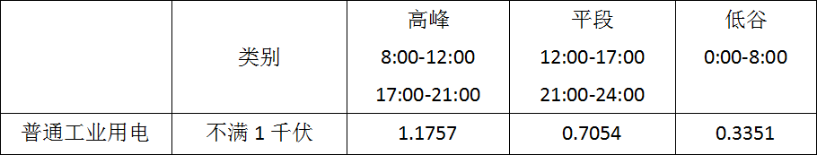 工商业光伏无补贴怎么做到5年收回投资