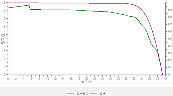光伏阵列I-V特性曲线分析