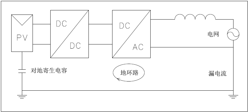 光伏逆变器中的黑科技—漏电流控制