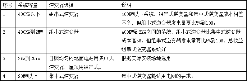 集中式逆变器和组串式逆变器选型对比