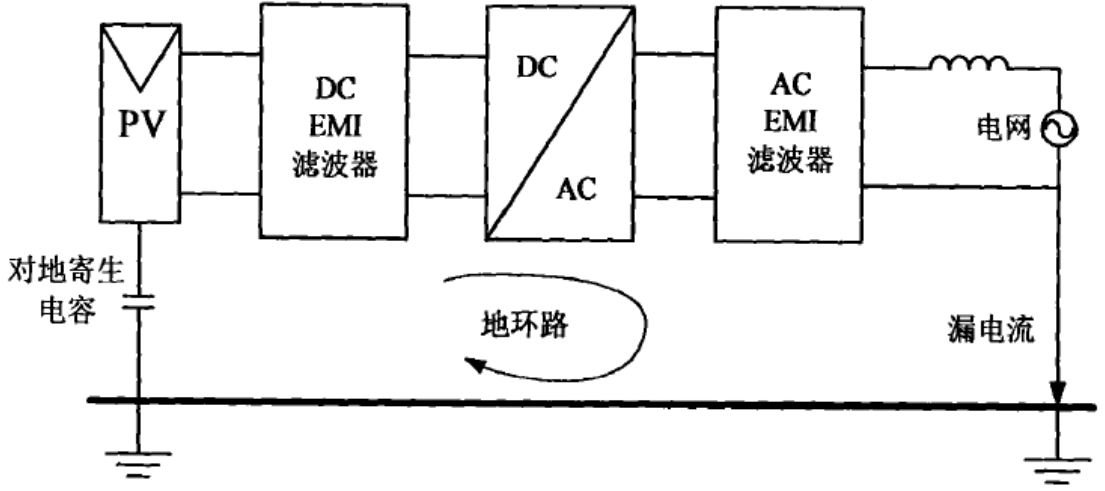 高频隔离光伏逆变器的妙用