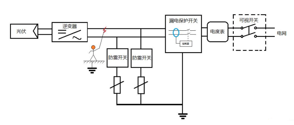 ：光伏发电系统里的漏电保护开关误动作分析