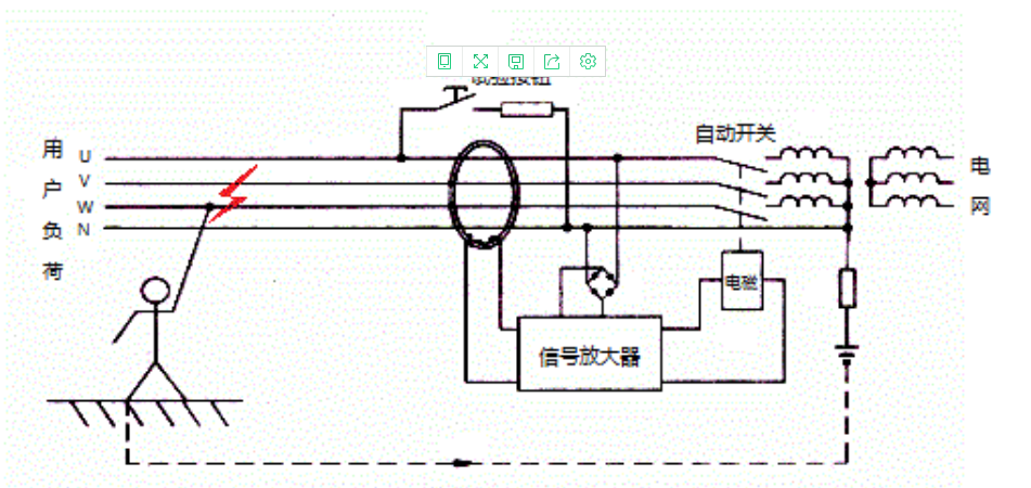 ：光伏发电系统里的漏电保护开关误动作分析