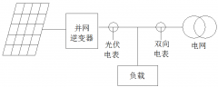 光伏发电系统概述