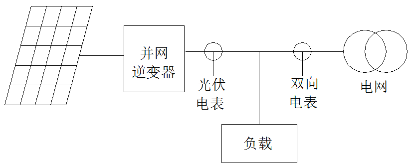 光伏发电系统概述