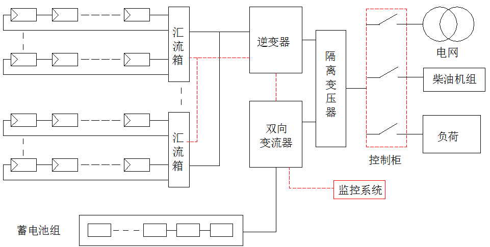 光伏发电系统概述