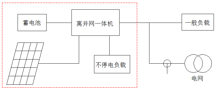 光伏发电系统概述