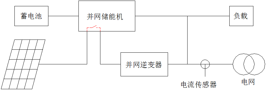 光伏发电系统概述