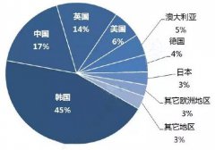 出海—中国储能企业的现实选择