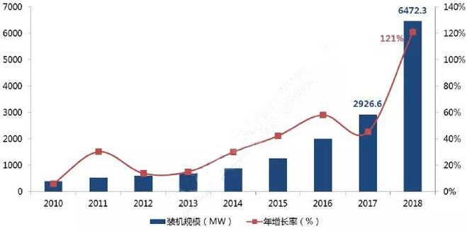 出海—中国储能企业的现实选择