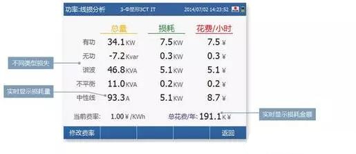 光伏并网逆变器功率因数参数详解