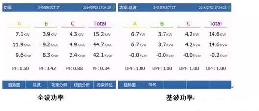 光伏并网逆变器功率因数参数详解