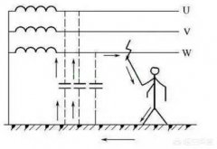 发电系统中交流电火线与零线的区别