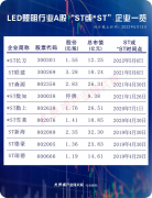 上市照明企业如何走？光负离子技术可赋能