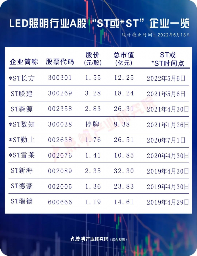 上市照明企业如何走？光负离子技术可赋能