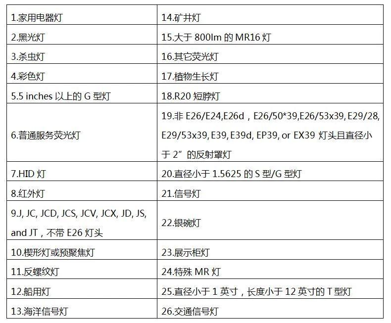 美国DOE发布通用照明灯泡新法规