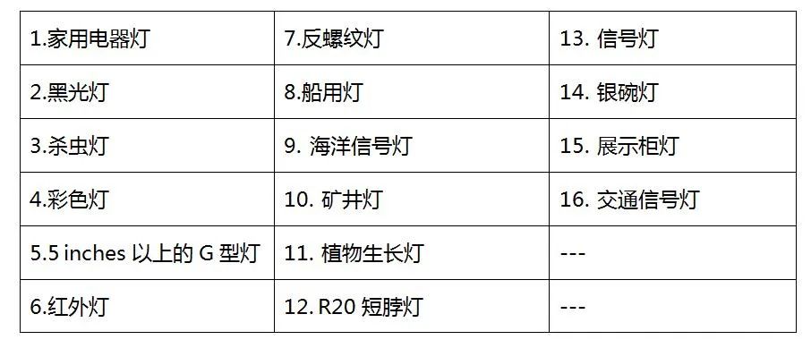 美国DOE发布通用照明灯泡新法规