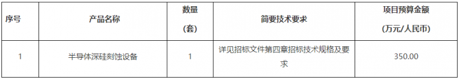 江南大学半导体深硅刻蚀设备采购及安装调试项目公开招标公告