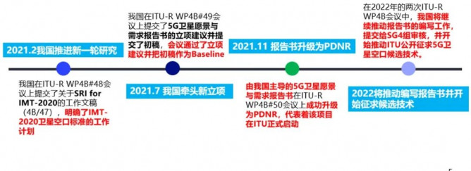 中国信通院：我国牵头的首个5G卫星无线电接口国际标准取得重大进展