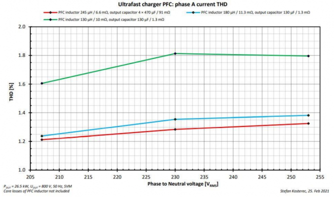 25 kW SiC直流快充设计指南之PFC仿真