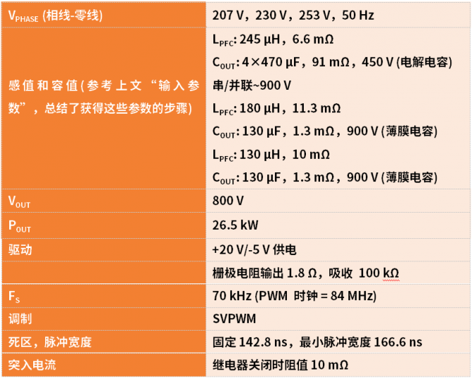 25 kW SiC直流快充设计指南之PFC仿真