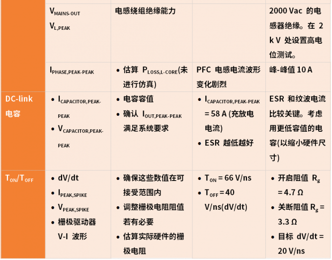 25 kW SiC直流快充设计指南之PFC仿真