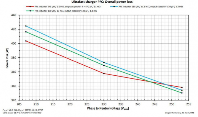 25 kW SiC直流快充设计指南之PFC仿真